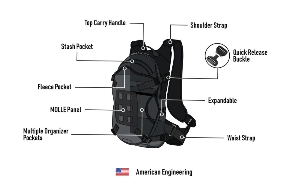 Backpack specs